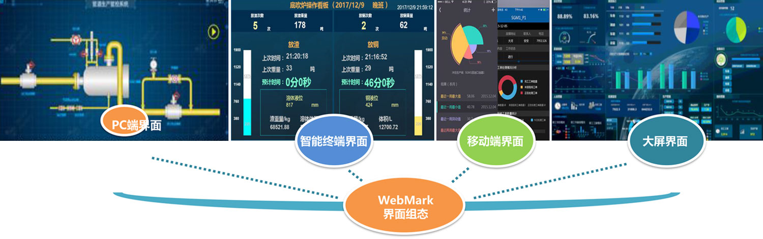 HainaDP 界面组态
