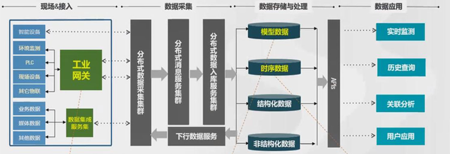 HainaDP 数据集成