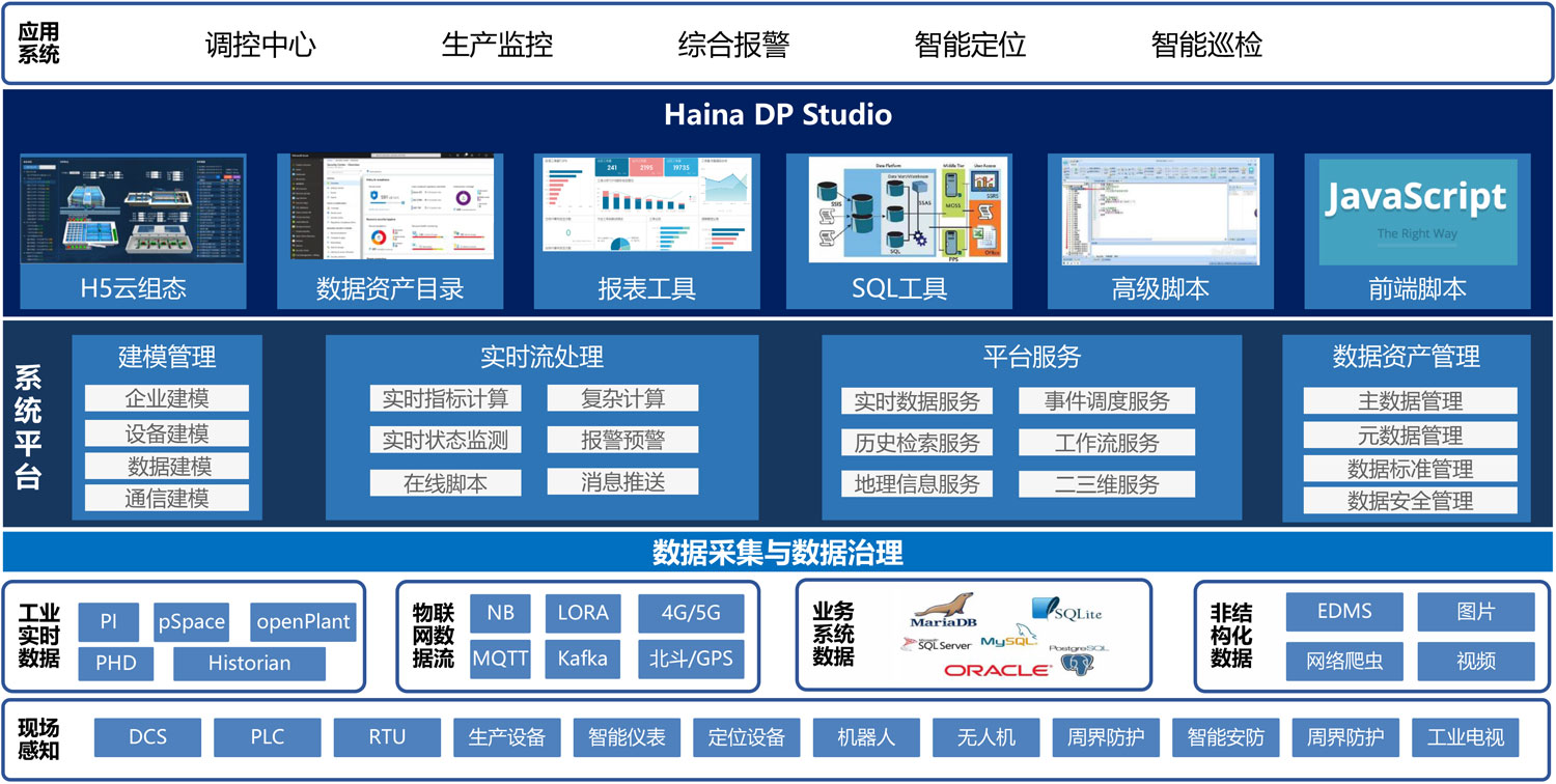 HainaDP 工业数据综合应用平台