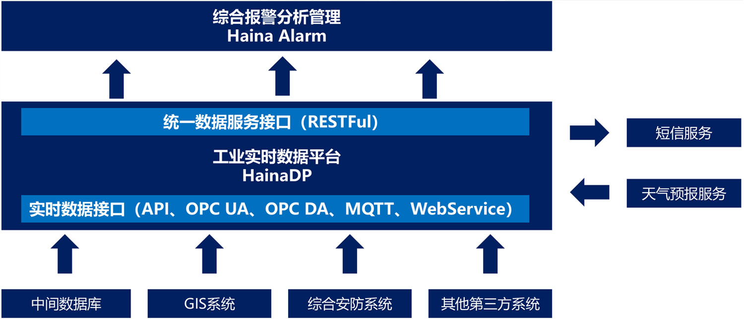 系统接口