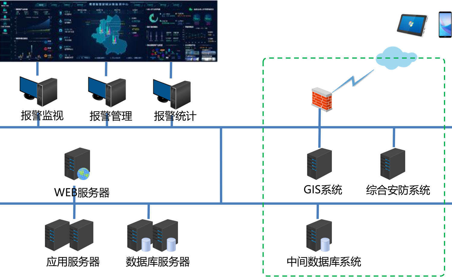 部署架构