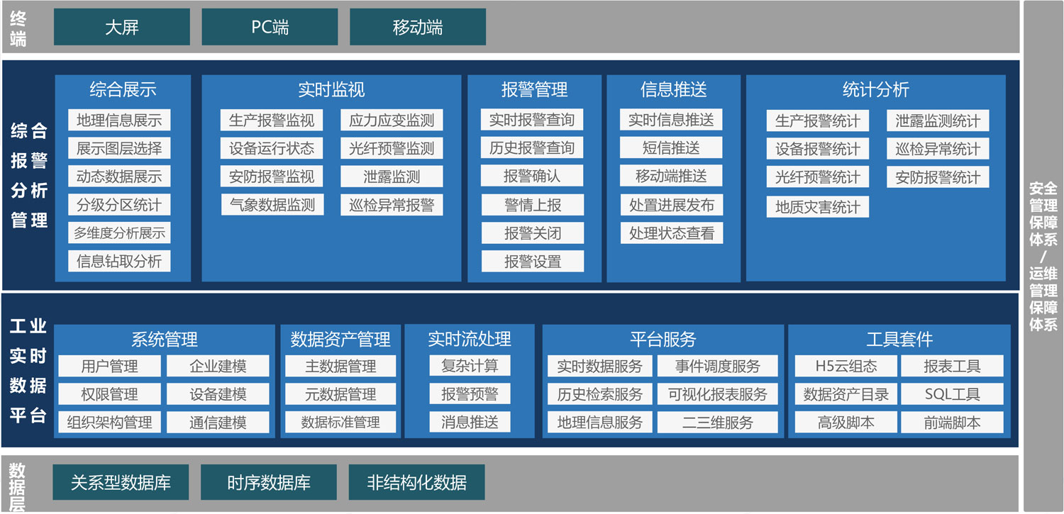 Haina Alarm 综合报警分析管理解决方案