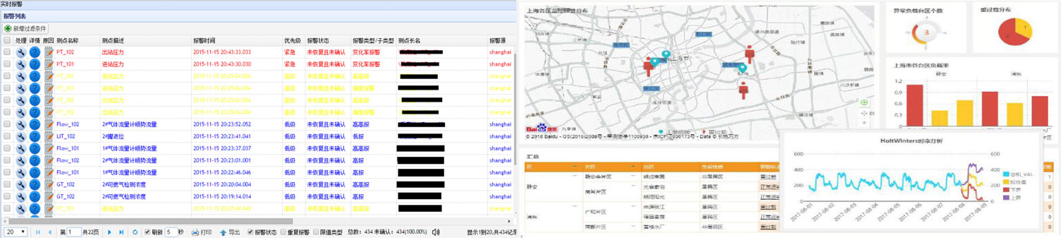 系统功能 – 实时报警与监视