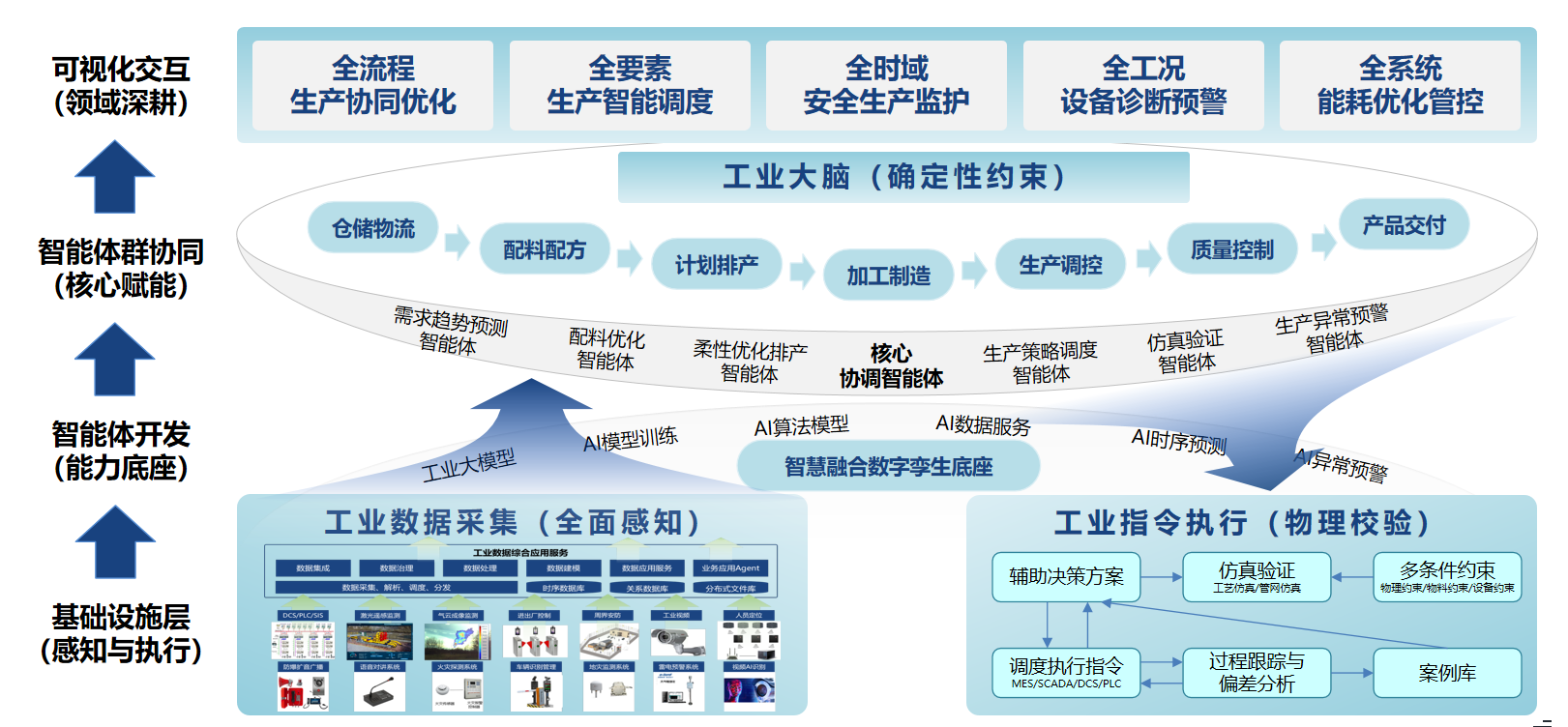 HainaOS 工业操作系统